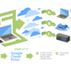 Illustration for article titled How to Print From Anywhere